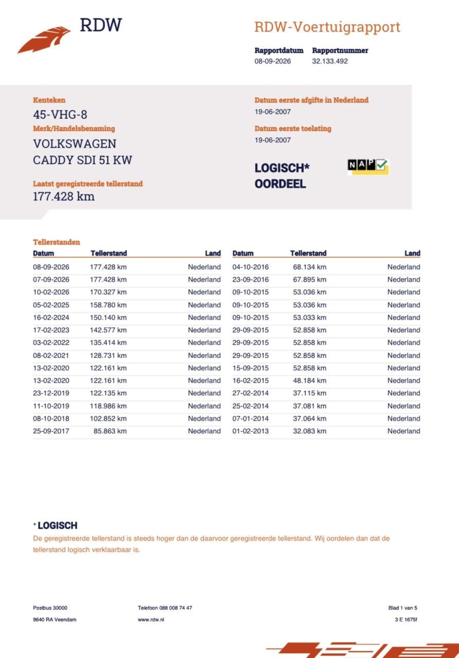 Volkswagen Caddy 1.6 D 75KW 2011 | NAP