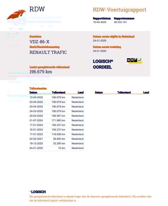 Renault Trafic 1.6 dci 95 t29 l1h1 comfort airco / cruise controle / navi /