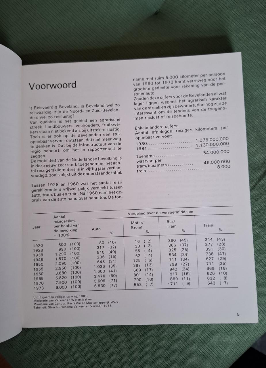 ’t Reisvaerdig Beveland, door J.C. van Hartingsveldt
