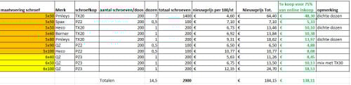 2900 stuks spaanplaatschroeven (14 volle dozen)