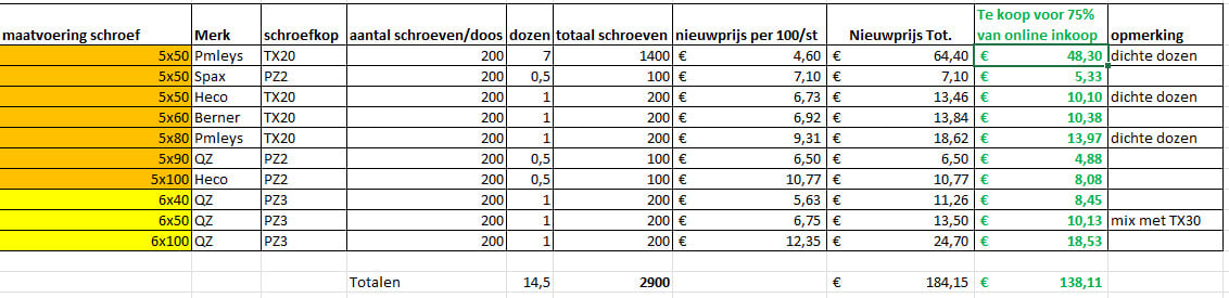 2900 stuks spaanplaatschroeven (14 volle dozen)