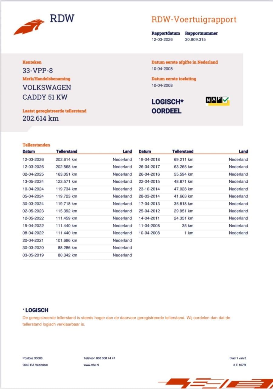 Volkswagen Caddy 2.0 SDI 51KW Bestel Baseline 2008 | NIEUWE APK | EX BTW