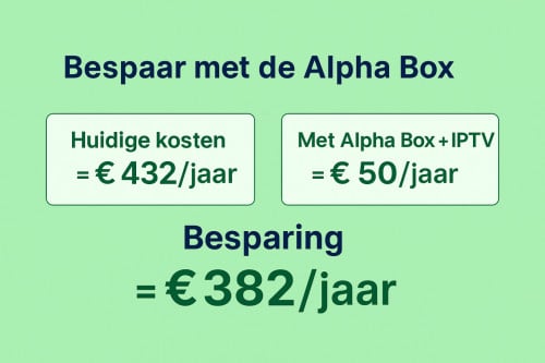 Verdien €400 met TV kijken