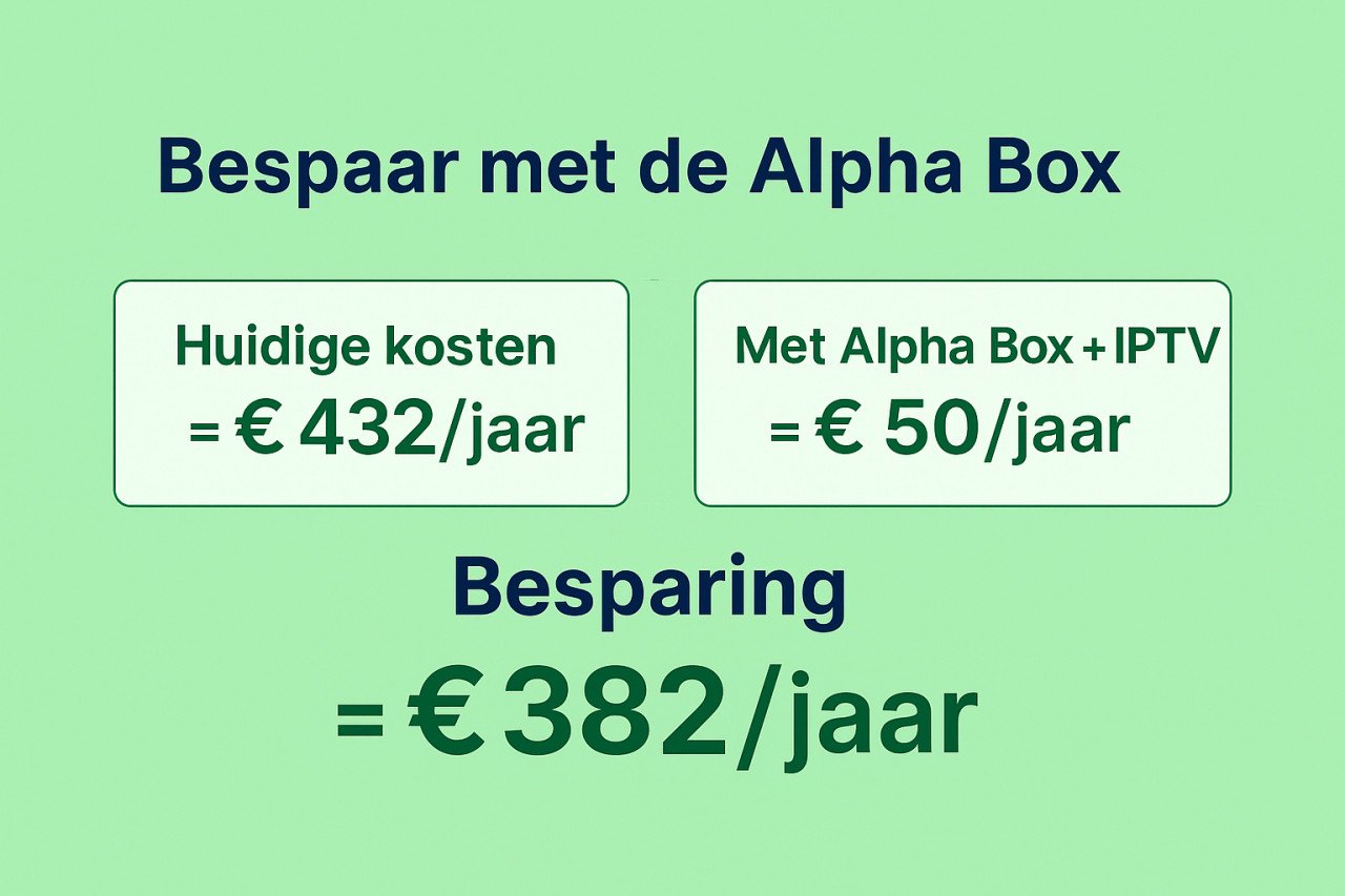 Verdien €400 met TV kijken