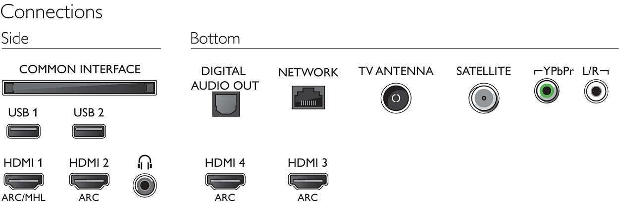 Philips SmartTV 55 inch met Ambilight