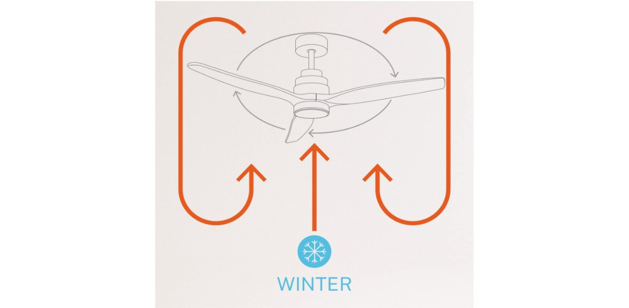 Plafondventilator met licht - CREATE/WINDSTYLANCE DC