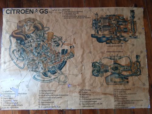 Vintage wandposter Citroën GS motorblok