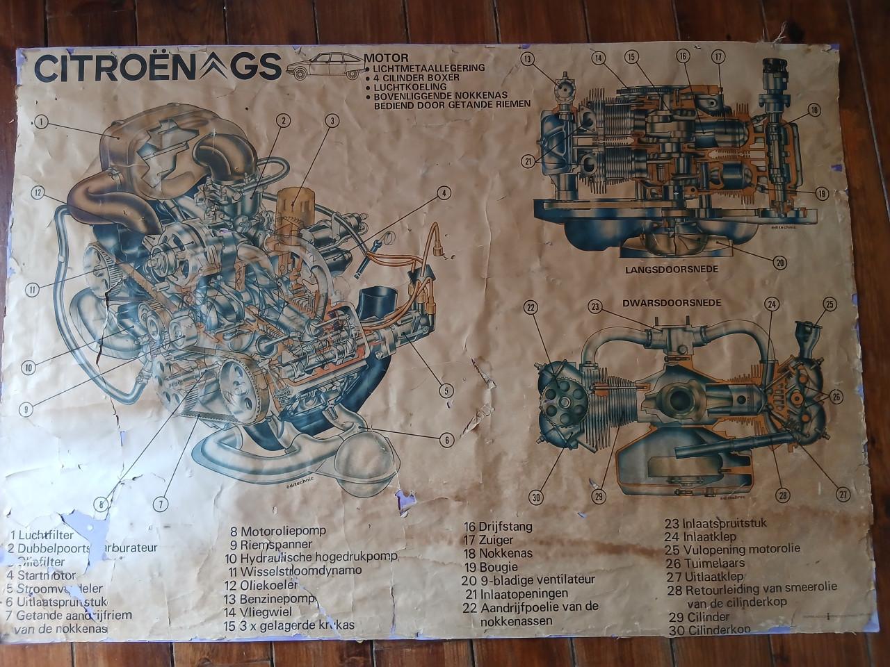 Vintage wandposter Citroën GS motorblok