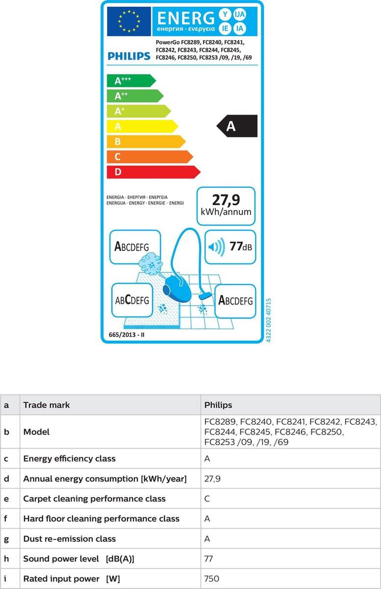 Kort gebruikte Philips FC8289/09 Stofzuiger met zak nieuwprijs €120,-