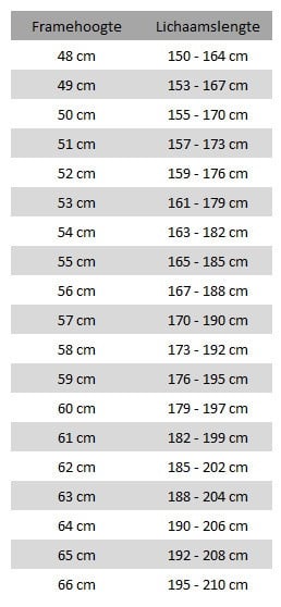 Cortina U5 28 inch damesfiets 8 vers fr 50 cm