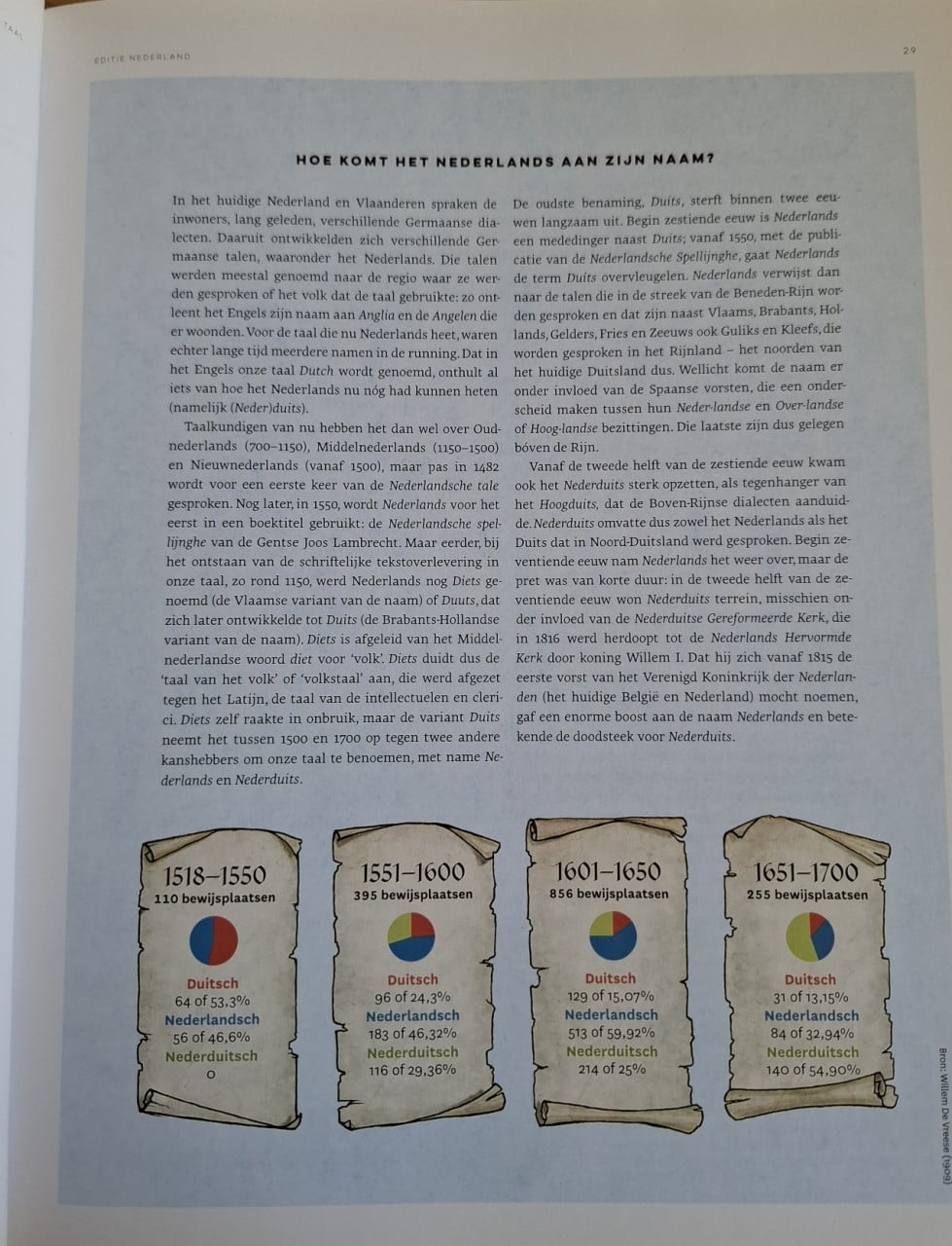 Atlas van de Nederlandse Taal, door Mathilde Jansen e.a.