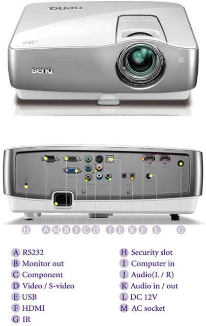 Benq Beamer W 1100