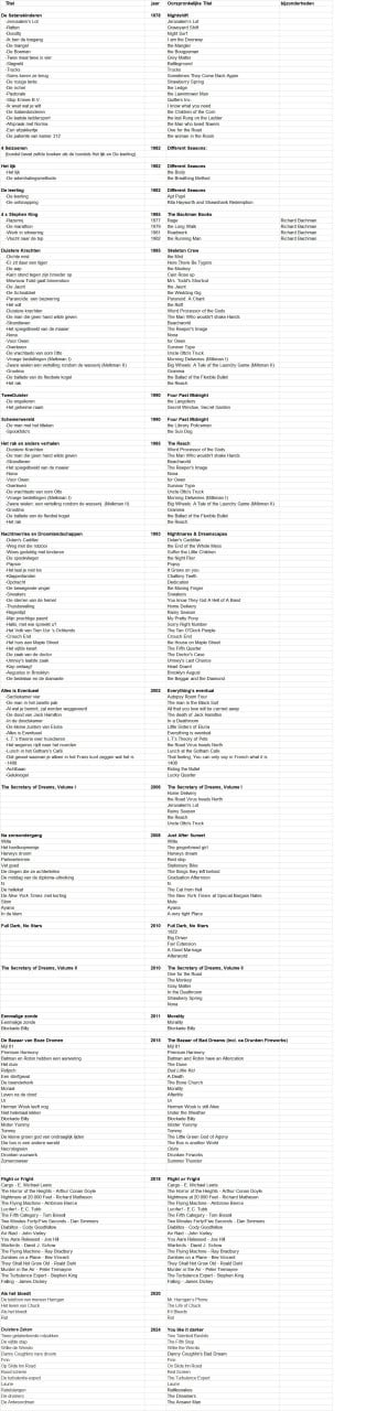 Stephen King - alle titels