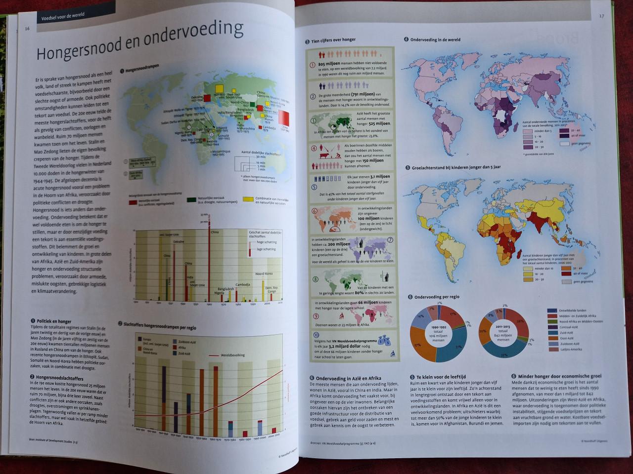 Bosatlas van het voedsel
