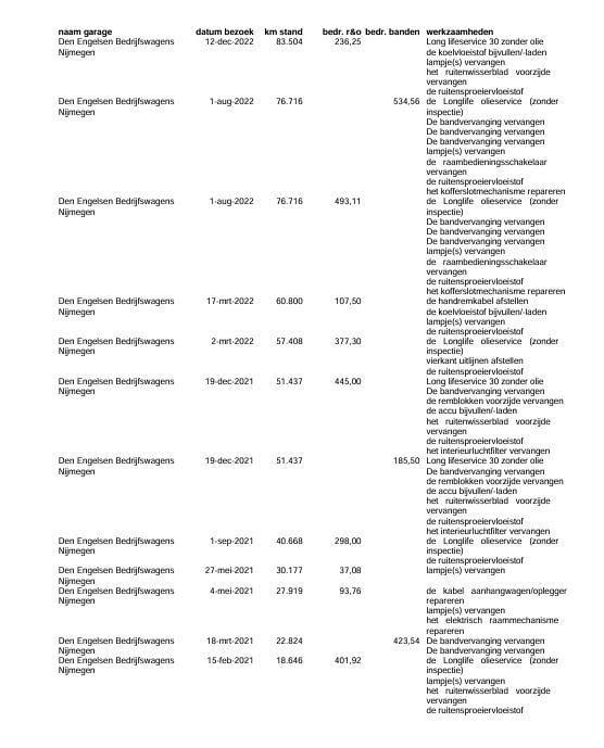 Volkswagen Crafter 35 2.0 tdi l4 trendline oprijwagen / ambulance / trailer