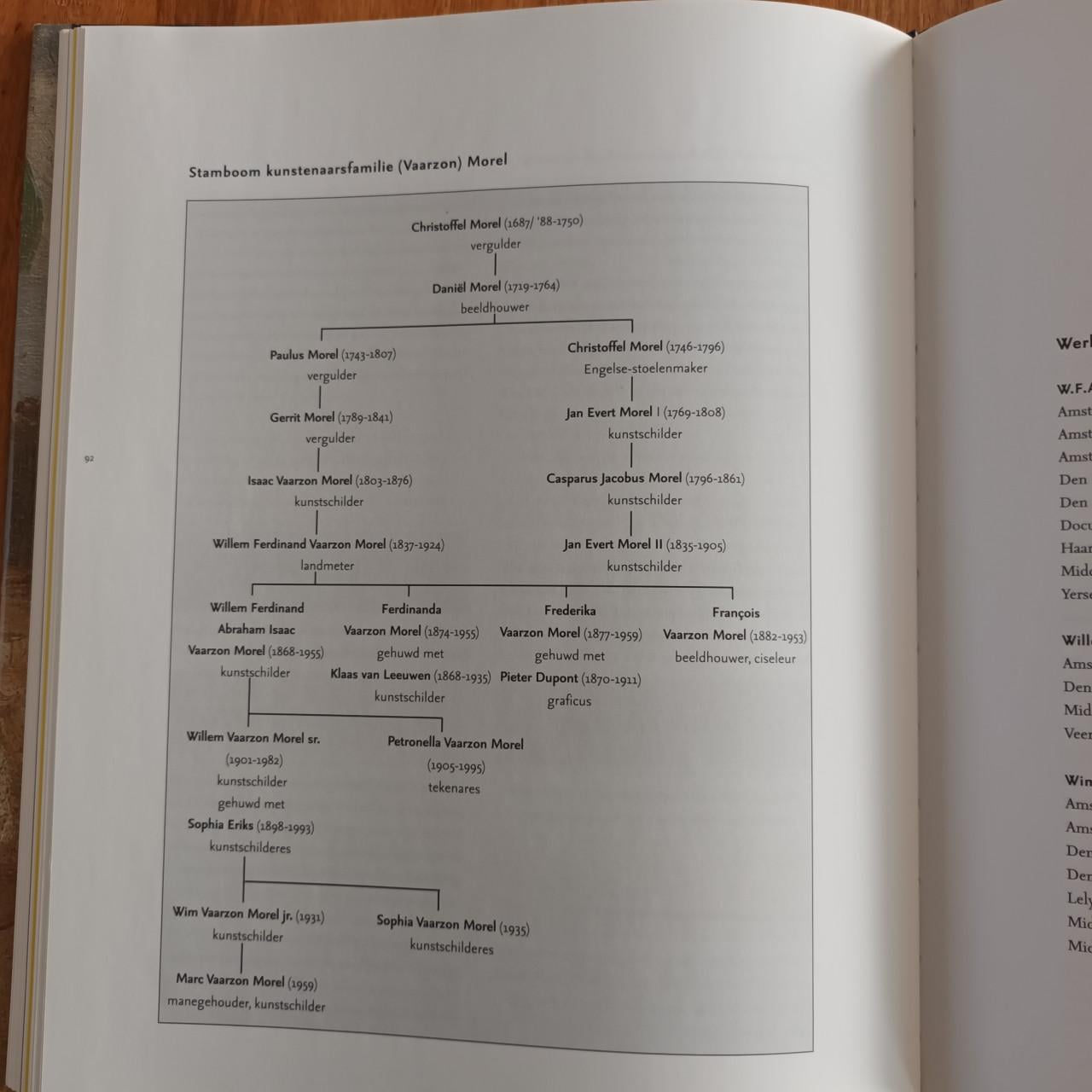 Vaarzon Morel een schildersfamilie van Ad Beenhakker