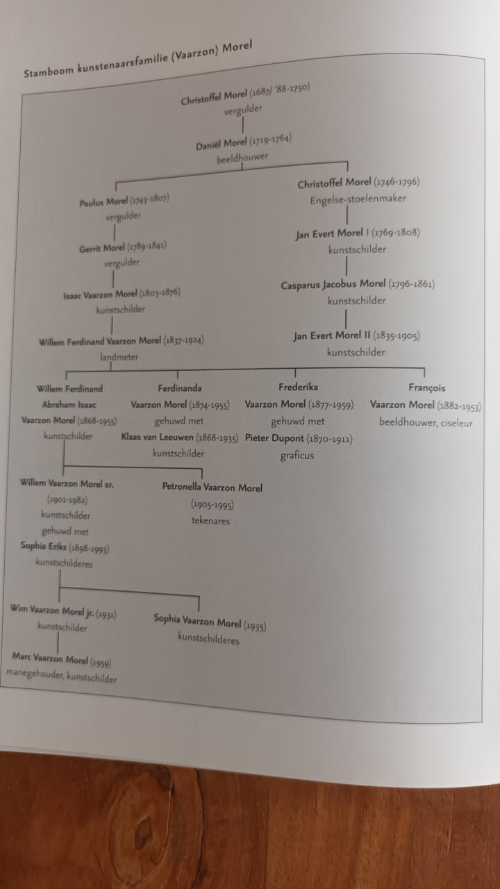 Vaarzon Morel, een schildersfamilie van Ad Beenhakker