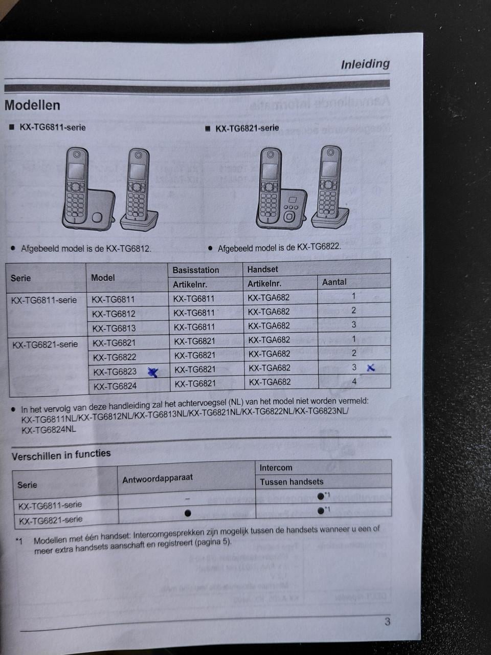 Panasonic telefoonset