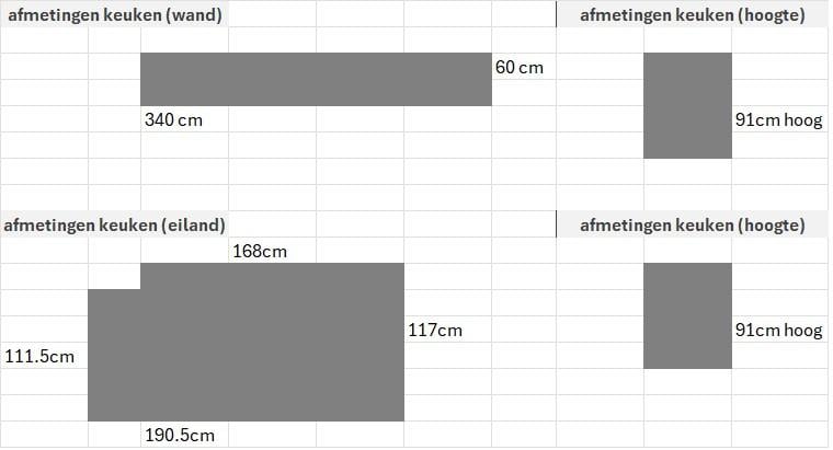 Zo Goed Als Nieuw: Keuken - incl. apparatuur