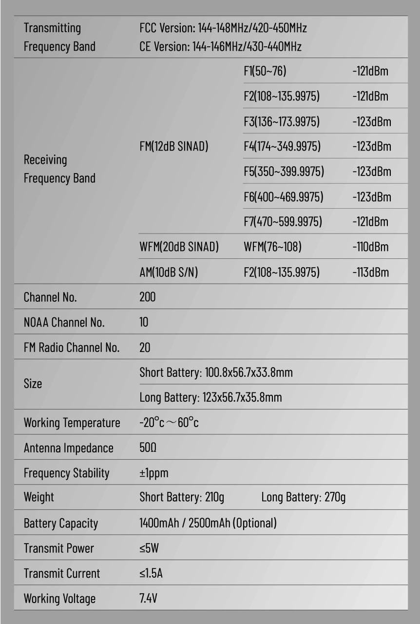 Quansheng UV-K1(8) Walkie-Talkie Multiband.