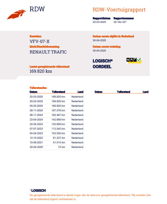 Renault Trafic 1.6 dci 95 t29 l1h1 comfort airco / cruise controle / navi /