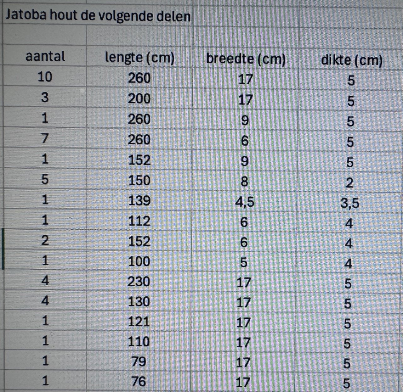 Prachtige partij Jatoba hardhout, totaal 42 delen