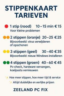 💻✨ Zeeland PC Fix – Computerhulp bij u in de buurt! ✨💻