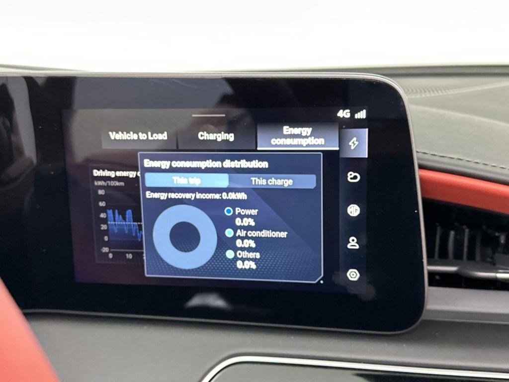 MG Cyberster mg trophy extended range 77kwh | showroommodel | 507 km bereik