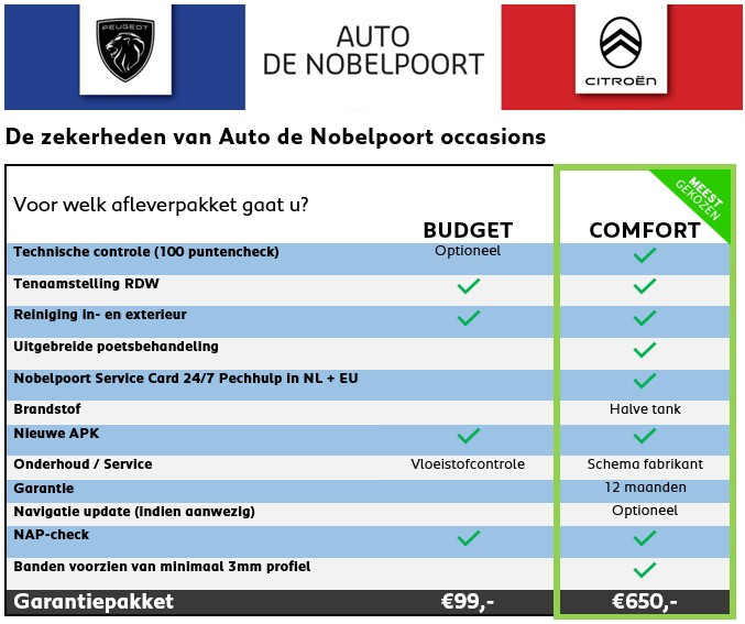 Citroen C3 1.2 puretech 82pk s&s feel edition | kleurnavigatietomtom | blue