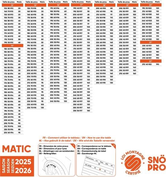 SNO-PRO Sneeuwkettingen (Model Y, VW Tiguan, Kodiaq,)