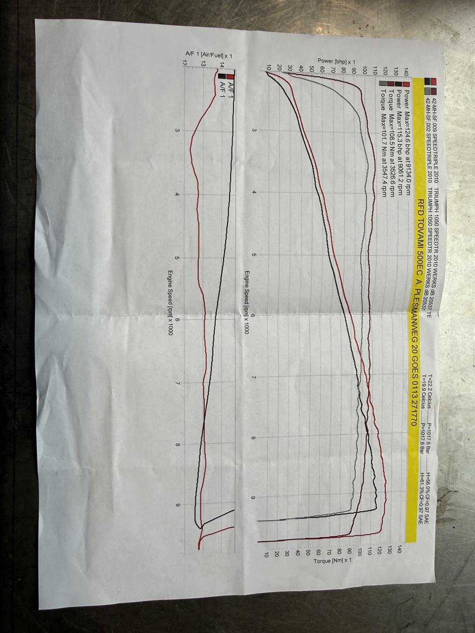Triumph Speed Triple 1050 - 2008 Naked Bike met TOMTOM Rider