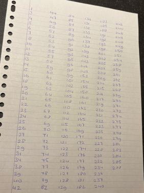 Wie heeft er voetbalplaatjes van de plus?