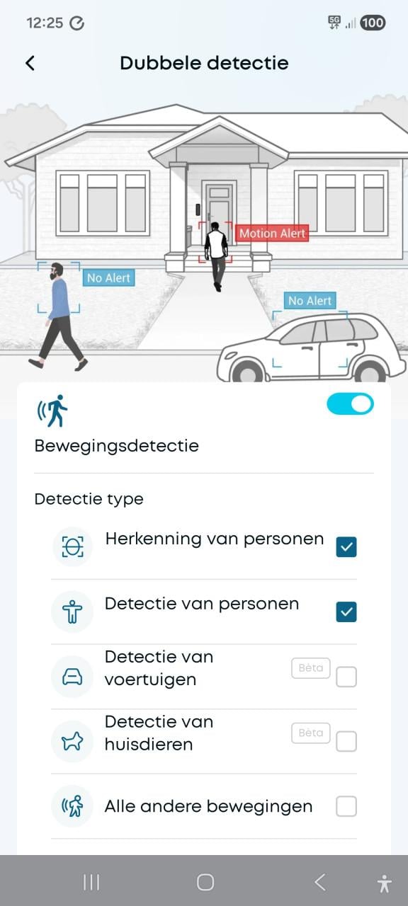Deurbel Camera