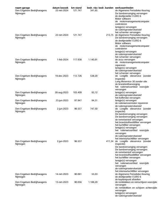 Volkswagen Crafter 35 2.0 tdi l4 trendline oprijwagen / ambulance / trailer