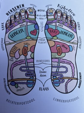 Voetreflexologie
