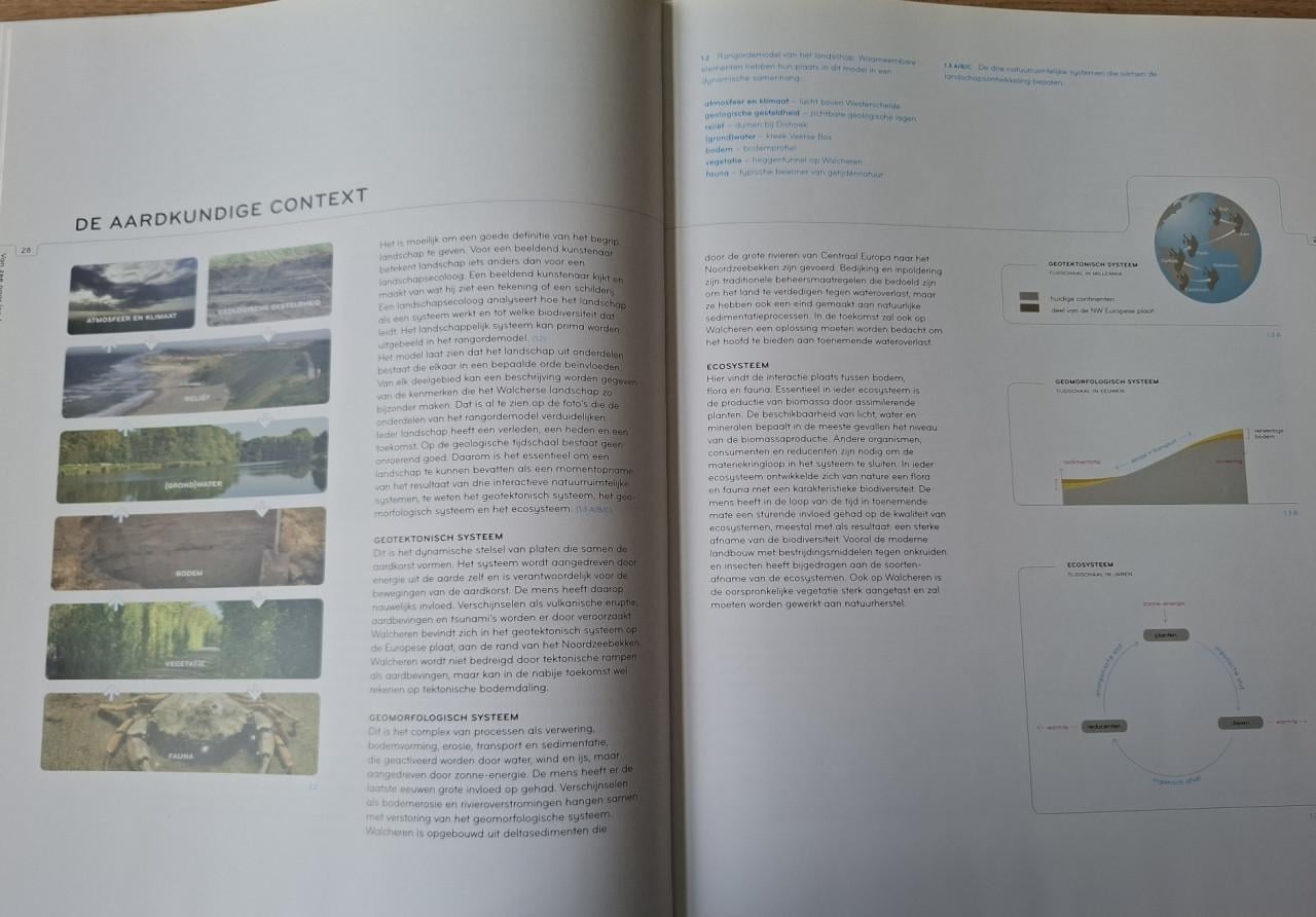 Landschapsatlas van Walcheren, inspirerende sporen van tijd.