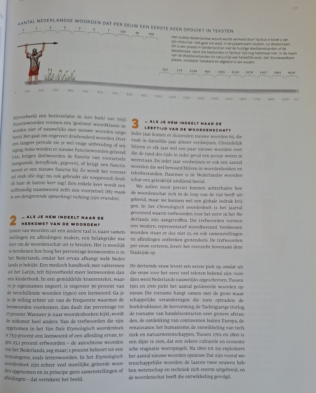 Atlas van de Nederlandse Taal, door Mathilde Jansen e.a.