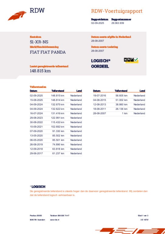 Fiat Panda 1.2 edizione cool