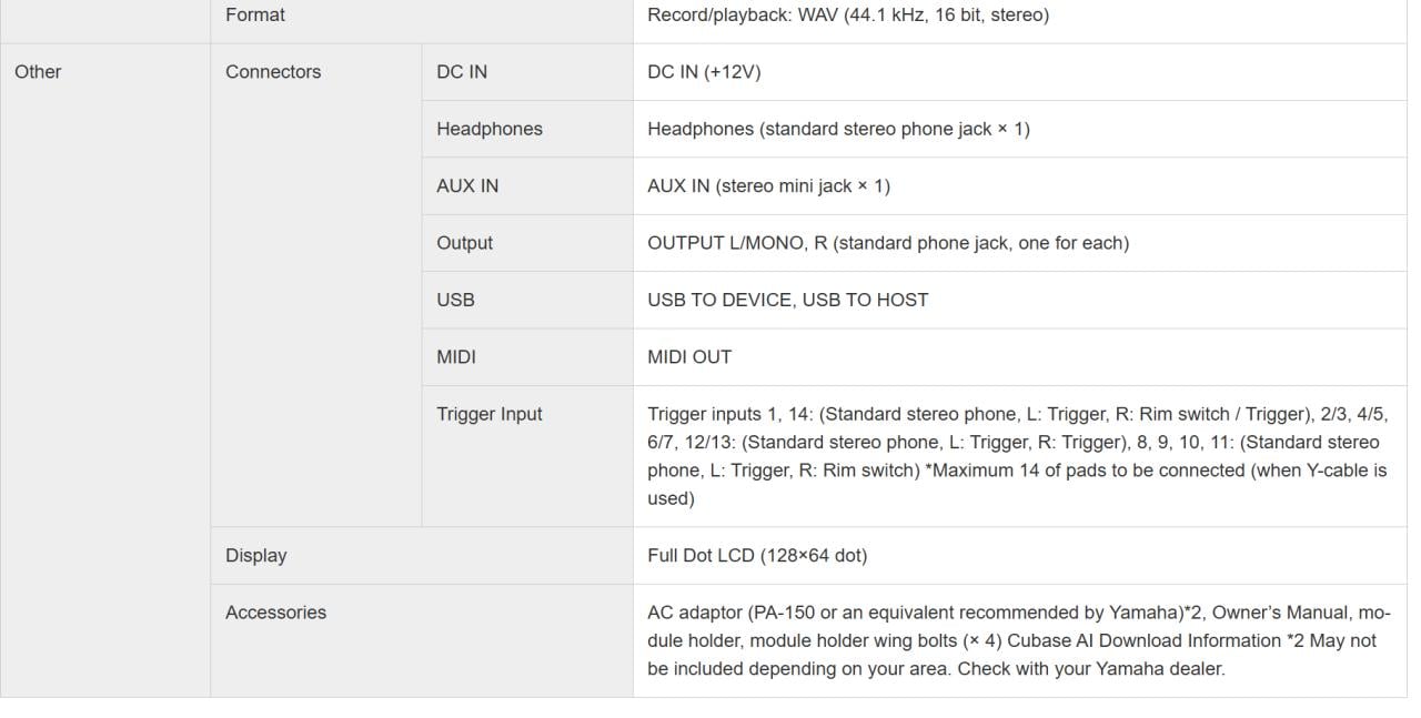 Yamaha DTX PRO drummodule