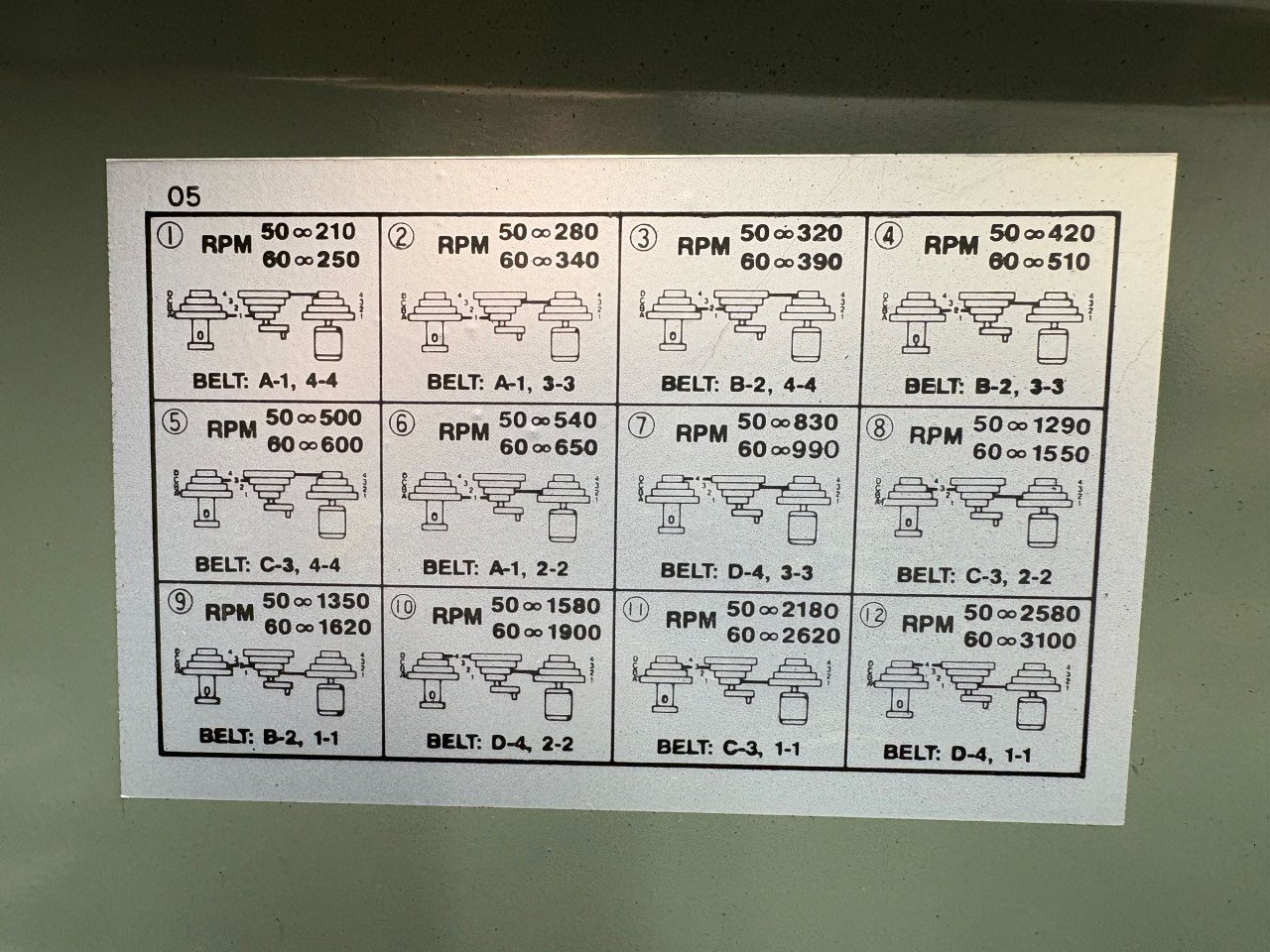Kolomboormachine