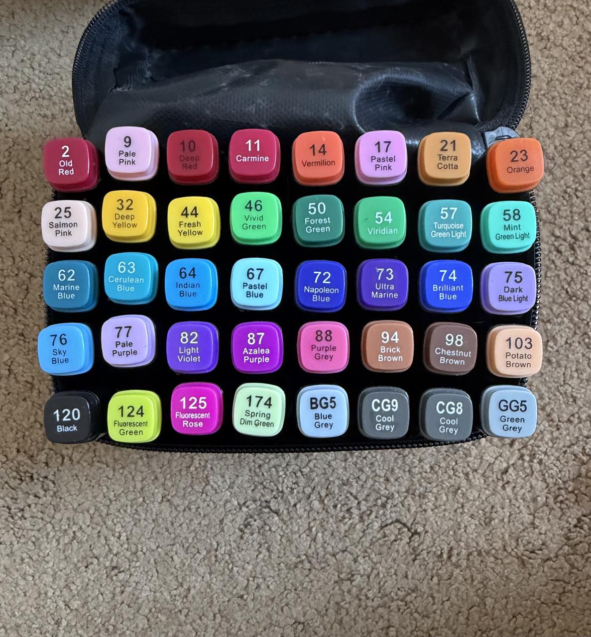 Alcoholmarkers