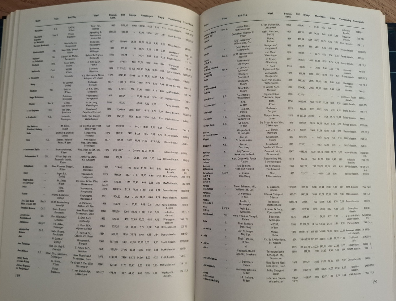 Maritiem Journaal 80, De Boer Maritiem (eindredactie), Haarlem, 1980