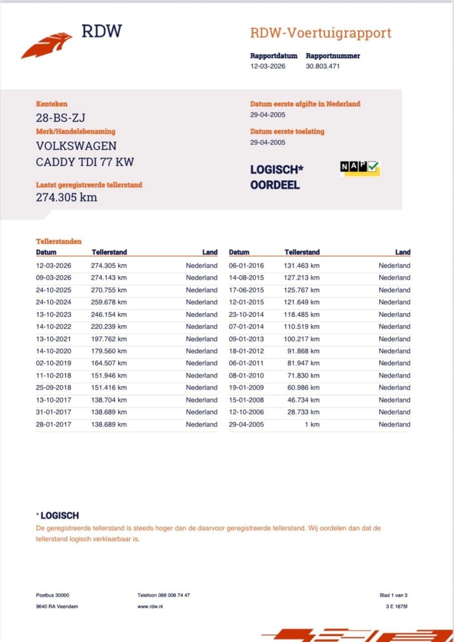 Volkswagen Caddy Bestel 1.9 TDI 77KW 2005 | NAP