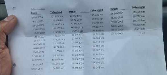 Opel Agila 1.2 (2002)