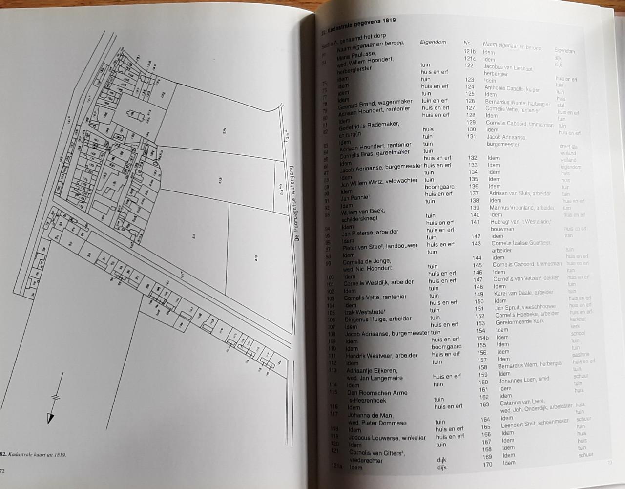 's-Heerenhoek dorp tussen slicken en blicken , door J. de Ruiter