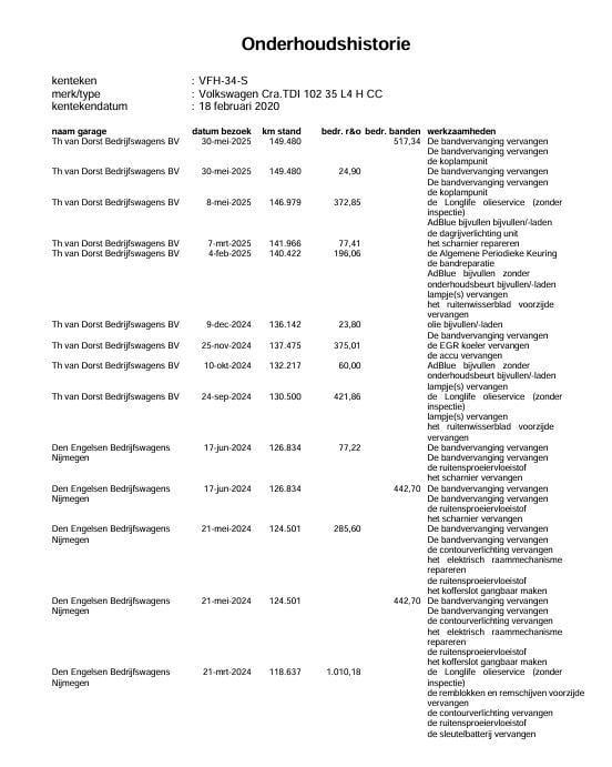 Volkswagen Crafter 35 2.0 tdi l4 trendline oprijwagen / ambulance / trailer