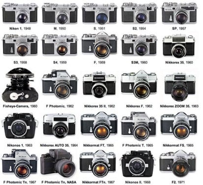 GEZOCHT Nikon SLR