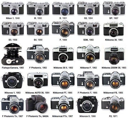 GEZOCHT Nikon SLR