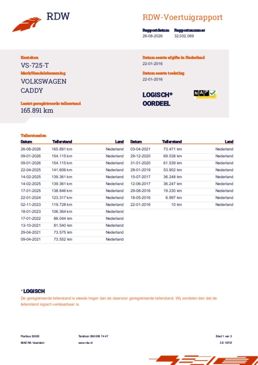 Volkswagen Caddy 2.0 tdi l1h1 bmt trendline marge