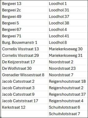 Rommelroute Grijpskerke deze zaterdag!!!